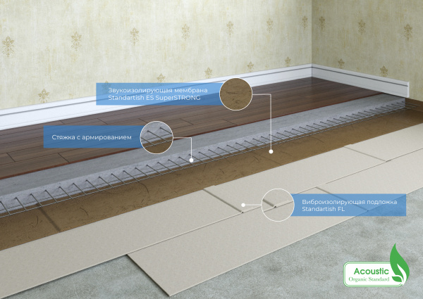 Полотно Standartish FL